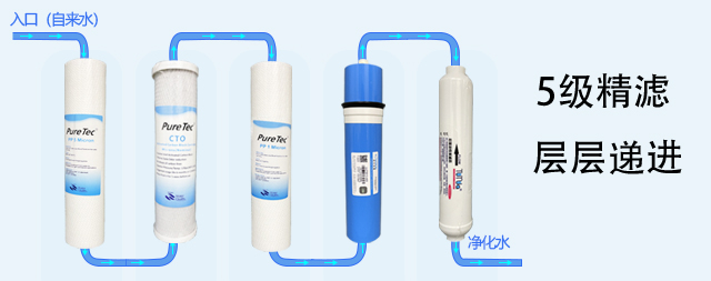 家用凈水器是否濾芯越多凈化效果就越好？